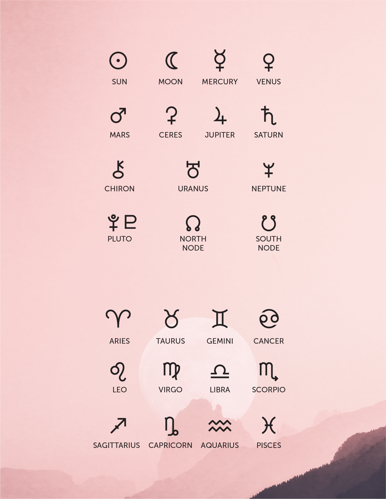 Astrology zodiac icon set
