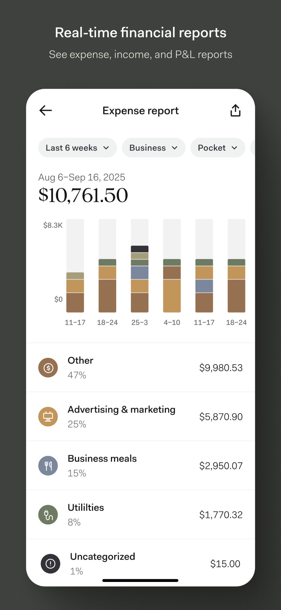 Real-time financial reports